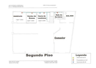 Auditoria de seguridad ejemplo