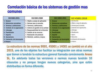 Auditoria_de_SIG_ISO_9k_ISO_14k_45k Módulo 1.pptx