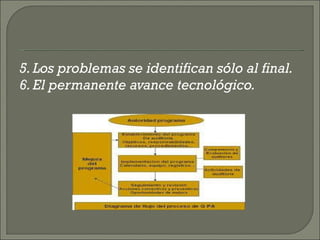 5. Los problemas se identifican sólo al final.  6. El permanente avance tecnológico.  