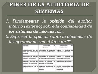1. Fundamentar la opinión del auditor interno (externo) sobre la confiabilidad de los sistemas de información.   2. Expresar la opinión sobre la eficiencia de las operaciones en el área de TI. 