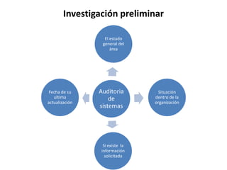 Investigación preliminar