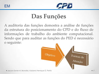 TÉCNICAS DE AUDITORIA EM Jacson Daner M. Brandão, Kassiano Henrique O. Pretto17Das FunçõesA auditoria das funções demostra a análise de funções da estrutura do posicionamento do CPD e do fluxo de informações de trabalho do ambiente computacional. Sendo que para auditar as funções do PED é necessário o seguinte:
