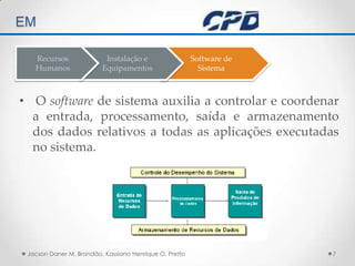 TÉCNICAS DE AUDITORIA EM  O software de sistema auxilia a controlar e coordenar a entrada, processamento, saída e armazenamento dos dados relativos a todas as aplicações executadas no sistema. Jacson Daner M. Brandão, Kassiano Henrique O. Pretto7Software deSistemaInstalação eEquipamentosRecursos Humanos