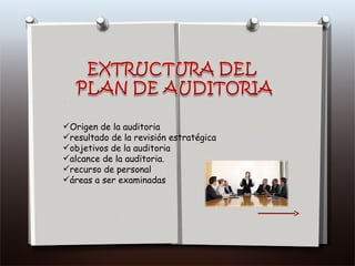 Origen de la auditoria resultado de la revisión estratégica  objetivos de la auditoria  alcance de la auditoria. recurso de personal  áreas a ser examinadas 