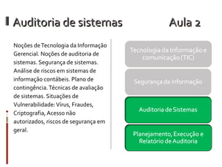 Auditoria de sistemas                 Aula 2
Noções de Tecnologia da Informação
Gerencial. Noções de auditoria de
sistemas. Segurança de sistemas.
Análise de riscos em sistemas de
informação contábeis. Plano de
contingência. Técnicas de avaliação
de sistemas. Situações de
Vulnerabilidade: Vírus, Fraudes,
Criptografia, Acesso não
autorizados, riscos de segurança em
geral.
 