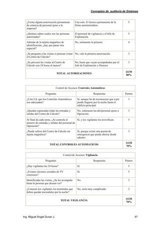 Conceptos de auditoría de Sistemas
Ing. Miguel Ángel Duran J. 47
¿Existe alguna autorización permanente
de estancia de personal ajeno a la
empresa?
Una sola. El técnico permanente de la
firma suministradora.
5
¿Quiénes saben cuales son las personas
autorizadas?
El personal de vigilancia y el Jefe de
Explotación.
5
Además de la tarjeta magnética de
identificación, ¿hay que pasar otra
especial?
No, solamente la primera. 4
¿Se pregunta a las visitas si piensan visitar
el Centro de Cálculo?
No, vale la primera autorización. 3
¿Se preveen las visitas al Centro de
Cálculo con 24 horas al menos?
No, basta que vayan acompañados por el
Jefe de Explotación o Director
3
TOTAL AUTORIZACIONES
24/30
80%
Control de Accesos: Controles Automáticos
Preguntas Respuestas Puntos
¿Cree Ud. que los Controles Automáticos
son adecuados?
Si, aunque ha de reconocerse que a pie
puede llegarse por la noche hasta el
edificio principal.
3
¿Quedan registradas todas las entradas y
salidas del Centro de Cálculo?
No, solamente las del personal ajeno a
Operación.
3
Al final de cada turno, ¿Se controla el
número de entradas y salidas del personal de
Operación?
Sí, y los vigilantes los reverifican. 5
¿Puede salirse del Centro de Cálculo sin
tarjeta magnética?
Si, porque existe otra puerta de
emergencia que puede abrirse desde
adentro
3
TOTAL CONTROLES AUTOMATICOS
14/20
70%
Control de Accesos: Vigilancia
Preguntas Respuestas Puntos
¿Hay vigilantes las 24 horas? Sí. 5
¿Existen circuitos cerrados de TV
exteriores?
Sí. 5
Identificadas las visitas, ¿Se les acompaña
hasta la persona que desean ver?
No. 2
¿Conocen los vigilantes los terminales que
deben quedar encendidos por la noche?
No, sería muy complicado. 2
TOTAL VIGILANCIA
14/20
70%
 