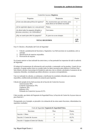 Conceptos de auditoría de Sistemas
Ing. Miguel Ángel Duran J. 48
Control de Accesos: Registros
Preguntas Respuestas Puntos
¿Existe una adecuada política de registros? No, reconocemos que casi nunca, pero
hasta ahora no ha habido necesidad.
1
¿Se ha registrado alguna vez a una persona? Nunca. 1
¿Se abren todos los paquetes dirigidos a
personas concretas y no a Informática?
Casi nunca. 1
¿Hay un cuarto para abrir los paquetes? Si, pero no se usa siempre. 3
TOTAL REGISTROS
6/20
30%
Fase 4. Cálculos y Resultados del Ciclo de Seguridad
1. Cálculo y ponderación de Secciones y Segmentos. Las Sub-secciones no se ponderan, solo se
calculan.
2. Identificación de materias mejorables.
3. Priorización de mejoras.
En el punto anterior se han realizado las entrevistas y se han puntuado las respuestas de toda la auditoría
de Seguridad.
El trabajo de levantamiento de información está concluido y contrastado con las pruebas. A partir de ese
momento, el equipo auditor tiene en su poder todos los datos necesarios para elaborar el informe final.
Solo faltaría calcular el porcentaje de bondad de cada área; éste se obtiene calculando el sumatorio de las
respuestas obtenidas, recordando que deben afectarse a sus pesos correspondientes.
Una vez realizado los cálculos, se ordenaran y clasificaran los resultados obtenidos por materias
mejorables, estableciendo prioridades de actuación para lograrlas.
Cálculo del ejemplo de las Sub-secciones de la Sección de Control de Accesos:
Autorizaciones 80%
Controles Automáticos 70%
Vigilancia 70%
Registros 30%
Promedio de Control de Accesos 62,5%
Cabe recordar, que dentro del Segmento de Seguridad Física, la Sección de Control de Accesos tiene un
peso final de 4.
Prosiguiendo con el ejemplo, se procedió a la evaluación de las otras cuatro Secciones, obteniéndose los
siguientes resultados:
Ciclo de Seguridad: Segmento 8, Seguridad Física.
Secciones Peso Puntos
Sección 1. Datos 6 57,5%
Sección 2. Control de Accesos 4 62,5%
Sección 3. Equipos (Centro de Cálculo) 5 70%
 