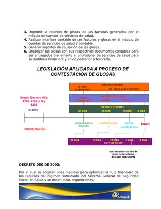 3. Imprimir la relación de glosas de las facturas generadas por el
     módulo de cuentas de servicios de salud.
  4. Realizar interfase contable de las facturas y glosas en el módulo de
     cuentas de servicios de salud y contable.
  5. Generar soportes de causación de las glosas
  6. Organizar las glosas con sus respectivos documentos contables para
     ser entregados diariamente al profesional de servicios de salud para
     su auditoría financiera y envío posterior a tesorería.




DECRETO 050 DE 2003:

Por el cual se adoptan unas medidas para optimizar el flujo financiero de
los recursos del régimen subsidiado del Sistema General de Seguridad
Social en Salud y se dictan otras disposiciones.
 