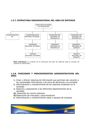 1.2.7. ESTRUCTURA ORGANIZACIONAL DEL AREA DE SISTEMAS

                                    DIRECCIÓN NACIONAL
                                       DE TECNOLOGÍA




ADMINISTRADOR         COORDINADACION                 COORDINACIÓN                COORDINACIÓN
      BD             NACIONAL DE REDES                NACIONAL DE                 NACIONAL DE
                                                      DESARROLLO                  INFORMÁTICA



                          INGENIERO                     INGENIERO                  INGENIERO
                      NACIONAL DE REDES                NACIONAL DE                 NACIONAL DE
                                                       DESARROLLO                   SOPORTE



                           TÉCNICO                                                  TÉCNICO
                      NACIONAL DE REDES                                            NACIONAL DE
                                                                                    SOPORTE


       Nota aclaratoria: La creación de la estructura del área de sistemas está en proceso de
       creación en medio físico.




    1.2.8. FUNCIONES Y PROCEDIMIENTOS ADMINISTRATIVOS DEL
    AREA

       1) Crear y ofrecer sistemas de información que permitan dar solución a
          las necesidades informáticas y de toma de decisiones a la sociedad
       2) Administración y mantenimiento de los sistemas existentes en la
          sociedad
       3) Asesoría y capacitación a los diferentes departamentos de la
          sociedad
       4) Desarrollo de nuevos sistemas.
       5) Elaboración de manuales y documentación
       6) Administración y mantenimiento redes y equipos de cómputo
 