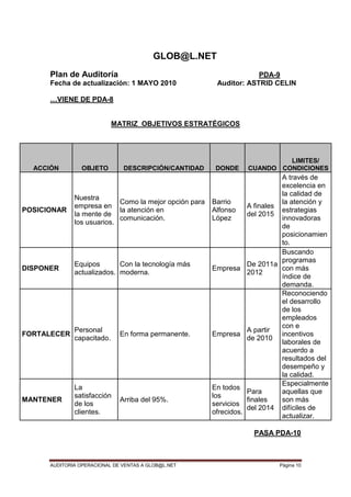 AUDITORIA OPERACIONAL DE VENTAS A GLOB@L.NET Página 10
GLOB@L.NET
Plan de Auditoría PDA-9
Fecha de actualización: 1 MAYO 2010 Auditor: ASTRID CELIN
…VIENE DE PDA-8
MATRIZ OBJETIVOS ESTRATÉGICOS
PASA PDA-10
ACCIÓN OBJETO DESCRIPCIÓN/CANTIDAD DONDE CUANDO
LIMITES/
CONDICIONES
POSICIONAR
Nuestra
empresa en
la mente de
los usuarios.
Como la mejor opción para
la atención en
comunicación.
Barrio
Alfonso
López
A finales
del 2015
A través de
excelencia en
la calidad de
la atención y
estrategias
innovadoras
de
posicionamien
to.
DISPONER
Equipos
actualizados.
Con la tecnología más
moderna.
Empresa
De 2011a
2012
Buscando
programas
con más
índice de
demanda.
FORTALECER
Personal
capacitado.
En forma permanente. Empresa
A partir
de 2010
Reconociendo
el desarrollo
de los
empleados
con e
incentivos
laborales de
acuerdo a
resultados del
desempeño y
la calidad.
MANTENER
La
satisfacción
de los
clientes.
Arriba del 95%.
En todos
los
servicios
ofrecidos.
Para
finales
del 2014
Especialmente
aquellas que
son más
difíciles de
actualizar.
 