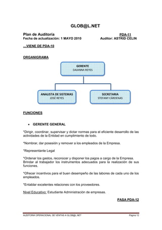 AUDITORIA OPERACIONAL DE VENTAS A GLOB@L.NET Página 12
GLOB@L.NET
Plan de Auditoría PDA-11
Fecha de actualización: 1 MAYO 2010 Auditor: ASTRID CELIN
…VIENE DE PDA-10
ORGANIGRAMA
FUNCIONES
GERENTE GENERAL
*Dirigir, coordinar, supervisar y dictar normas para el eficiente desarrollo de las
actividades de la Entidad en cumplimiento de todo.
*Nombrar, dar posesión y remover a los empleados de la Empresa.
*Representante Legal
*Ordenar los gastos, reconocer y disponer los pagos a cargo de la Empresa.
Brindar al trabajador los instrumentos adecuados para la realización de sus
funciones.
*Ofrecer incentivos para el buen desempeño de las labores de cada uno de los
empleados.
*Entablar excelentes relaciones con los proveedores.
Nivel Educativo: Estudiante Administración de empresas.
PASA PDA-12
GERENTE
DAIANNA REYES
ANALISTA DE SISTEMAS
JOSÉ REYES
SECRETARIA
STEFANY CÁRDENAS
LU
 