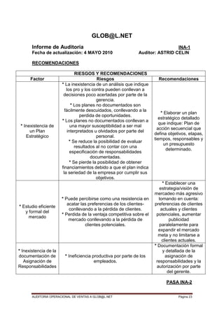 AUDITORIA OPERACIONAL DE VENTAS A GLOB@L.NET Página 23
GLOB@L.NET
Informe de Auditoría INA-1
Fecha de actualización: 4 MAYO 2010 Auditor: ASTRID CELIN
RECOMENDACIONES
RIESGOS Y RECOMENDACIONES
Factor Riesgos Recomendaciones
* Inexistencia de
un Plan
Estratégico
* La inexistencia de un análisis que indique
los pro y los contra pueden conllevan a
decisiones poco acertadas por parte de la
gerencia.
* Los planes no documentados son
fácilmente descuidados, conllevando a la
perdida de oportunidades.
* Los planes no documentados conllevan a
una mayor susceptibilidad a ser mal
interpretados u olvidados por parte del
personal.
* Se reduce la posibilidad de evaluar
resultados al no contar con una
especificación de responsabilidades
documentadas.
* Se pierde la posibilidad de obtener
financiamientos debido a que el plan indica
la seriedad de la empresa por cumplir sus
objetivos.
* Elaborar un plan
estratégico detallado
que indique: Plan de
acción secuencial que
defina objetivos, etapas,
tiempos, responsables y
un presupuesto
determinado.
* Estudio eficiente
y formal del
mercado
* Puede percibirse como una resistencia en
acatar las preferencias de los clientes-
conllevando a la pérdida de clientes.
* Perdida de la ventaja competitiva sobre el
mercado conllevando a la pérdida de
clientes potenciales.
* Establecer una
estrategia/visión de
mercadeo más agresivo
tomando en cuenta:
preferencias de clientes
actuales y clientes
potenciales, aumentar
publicidad
paralelamente para
expandir el mercado
meta y no limitarse a
clientes actuales.
* Inexistencia de la
documentación de
Asignación de
Responsabilidades
* Ineficiencia productiva por parte de los
empleados.
* Documentación formal
y detallada de la
asignación de
responsabilidades y la
autorización por parte
del gerente.
PASA INA-2
 