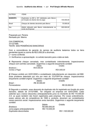 Apostila: Auditoria dos Ativos – por Prof Sergio Alfredo Macore
OUTROS ITENS
BANESPA Duplicatas no.300 e 301 debitadas pelo Banco
em função do cliente não ter pago 150.000,00
Brasil Cheque de clientes devolvido pelo Banco 70.000,00
Itau Débito efetuado pelo Banco indevidamente na
conta da Empresa
500.000,00
Preparado por: Pereira
Revisado por: Marino
CIA COMERCIAL
31/12/1999.
TESTE DAS PENDÊNCIAS BANCÁRIAS
Com a concordância do gerente do serviço de auditoria testamos todos os itens
pendentes iguais ou acima de R$ 5.000,00 e anormais.
 = soma conferida.
3= Verificamos a apresentação no extrato bancário para a data ao lado.
A Representa cheque cancelado, mas contabilizado indevidamente. Inspecionamos
cheque com carimbo cancelado. Sugerimos o seguinte lançamento contábil:
Débito Crédito
Bradesco - R$ 6.000,00
Contas a Pagar R$ 6.000,00
Β Cheque emitido em 02/01/2000 e contabilizado indevidamente em dezembro de1999.
Esse problema detectado por nós por meio do “CUTOFF”de cheque. Inspecionamos
lançamento contábil original. Sugerimos o seguinte lançamento contábil.
Débito Crédito
Brasil - R$ 30.000,00
Fornecedores R$ 30.000,00
© Segundo o contador, esse desconto de duplicata não foi registrado em função do aviso
bancário, datado de 31/12/1999., Ter chegado na empresa em 02/01/2000. Cabe
salientar que o banco descontou antecipadamente juros no montante de R$ 110.000,00
2-4, os quais também não foram registrados pela empresa. Por nosso entendimento,
esses valores são de competência de 1999 e, portanto, deveriam ser contabilizados
nesse exercício social. Inspecionamos aviso bancário. Sugerimos o seguinte lançamento
contábil:
Débito Crédito
Bradesco R$ 990.000,00
Juros pagos antecipadamente R$ 110.000,00
Duplicatas descontadas R$ 1.100.000,00
13
 