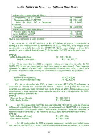 Apostila: Auditoria dos Ativos – por Prof Sergio Alfredo Macore
Valores não considerados pelo Banco
Cheque no.403 de 27/12/2000 R$ 270.000,00
Cheque no. 404 de 31/12/2000 R$ 23.010,00
Aviso de débito 743 – Despesas
Bancárias
R$ 5.100,00
Depósito R$ 45.000,00
Valores não considerados pela Cia
Aviso de débito no.4606 R$ 1.200,00
Aviso de Débito no.3907 R$ 200,00
Aviso de Crédito R$ 12.400,00
Qual o saldo contábil e o saldo ajustado?
3) O cheque de no. 441333 no valor de R$ 100.000,00 foi emitido, contabilizado e
entregue a seu beneficiário em 29 de dezembro de 2000, entretanto, esse cheque só foi
apresentado no extrato bancário em 03/01/2001. Sendo esse cheque o único item
pendente, a reconciliação bancária para 31 de dezembro de 2000, seria de que forma:
DADOS:
Saldo do Banco (Extrato) R$ 1.201.105,00
Saldo Razão Analítico R$ 1.101.105,00
4) Em 30 de dezembro de 2000 a empresa efetuou um depósito no valor de R$
50.000,00(cheques de outras praças ou locais recebidos de clientes). Esse depósito
apareceu no extrato em 02/01/2001. Considerando esse depósito como o único item
pendente, a reconciliação bancária para 31/12/2000 seria apresentada de que forma:
DADOS
Saldo do Banco (Extrato) R$ 402.106,00
Razão Analítico(contabilidade) R$ 452.106,00
5) Em 30 de dezembro de 2000, o banco recebeu R$ 75.000,00 referentes a
duplicatas de clientes que estavam em carteira e creditou essa quantia na conta da
empresa, que registrou essa transação em 10 de janeiro de 2000., Considerando esses
recebimentos o único pendente, a reconciliação bancária para 31 de dezembro de 2000,
seria apresentada de que forma?
DADOS:
Saldo do Banco (Extrato) R$ 333.000,00
Saldo Razão Analítico R$ 258.000,00
6) - Em 29 de dezembro de 2000 o Banco Debitou R$ 7.500,00 na conta da empresa
ref.juros s/ empréstimos. O Banco enviou o aviso bancário em 02/01/2001, e a empresa
contabilizou essa transação em janeiro. Considerando esse juro o único valor pendente, a
reconciliação bancária para 31 de dezembro de 2000, seria apresentada de que forma?
DADOS:
Saldo do Banco (Extrato) R$ 80.712,00
Saldo Razão Analítico R$ 88.212,00
7) – Em 31 de dezembro de 2000 a empresa assinou um contrato de empréstimo no
valor de R$ 150.000,00, e o banco creditou essa quantia nessa mesma data na conta da
16
 