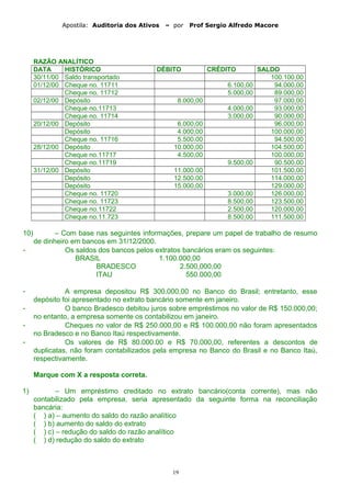 Apostila: Auditoria dos Ativos – por Prof Sergio Alfredo Macore
RAZÃO ANALÍTICO
DATA HISTÓRICO DÉBITO CRÉDITO SALDO
30/11/00 Saldo transportado 100.100,00
01/12/00 Cheque no. 11711 6.100,00 94.000,00
Cheque no. 11712 5.000,00 89.000,00
02/12/00 Depósito 8.000,00 97.000,00
Cheque no.11713 4.000,00 93.000,00
Cheque no. 11714 3.000,00 90.000,00
20/12/00 Depósito 6.000,00 96.000,00
Depósito 4.000,00 100.000,00
Cheque no. 11716 5.500.00 94.500,00
28/12/00 Depósito 10.000,00 104.500,00
Cheque no.11717 4.500,00 100.000,00
Cheque no.11719 9.500,00 90.500,00
31/12/00 Depósito 11.000.00 101.500,00
Depósito 12.500.00 114.000,00
Depósito 15.000,00 129.000,00
Cheque no. 11720 3.000,00 126.000,00
Cheque no. 11723 8.500,00 123.500,00
Cheque no.11722 2.500,00 120.000,00
Cheque no.11.723 8.500,00 111.500,00
10) – Com base nas seguintes informações, prepare um papel de trabalho de resumo
de dinheiro em bancos em 31/12/2000.
- Os saldos dos bancos pelos extratos bancários eram os seguintes:
BRASIL 1.100.000,00
BRADESCO 2.500,000,00
ITAU 550.000,00
- A empresa depositou R$ 300.000,00 no Banco do Brasil; entretanto, esse
depósito foi apresentado no extrato bancário somente em janeiro.
- O banco Bradesco debitou juros sobre empréstimos no valor de R$ 150.000,00;
no entanto, a empresa somente os contabilizou em janeiro.
- Cheques no valor de R$ 250.000,00 e R$ 100.000,00 não foram apresentados
no Bradesco e no Banco Itaú respectivamente.
- Os valores de R$ 80.000.00 e R$ 70.000,00, referentes a descontos de
duplicatas, não foram contabilizados pela empresa no Banco do Brasil e no Banco Itaú,
respectivamente.
Marque com X a resposta correta.
1) – Um empréstimo creditado no extrato bancário(conta corrente), mas não
contabilizado pela empresa, seria apresentado da seguinte forma na reconciliação
bancária:
( ) a) – aumento do saldo do razão analítico
( ) b) aumento do saldo do extrato
( ) c) – redução do saldo do razão analítico
( ) d) redução do saldo do extrato
19
 