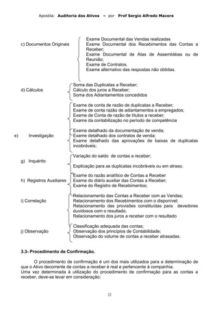 Apostila: Auditoria dos Ativos – por Prof Sergio Alfredo Macore
Exame Documental das Vendas realizadas
c) Documentos Originais Exame Documental dos Recebimentos das Contas a
Receber;
Exame Documental de Atas de Assembléias ou de
Reunião;
Exame de Contratos.
Exame alternativo das respostas não obtidas.
Soma das Duplicatas a Receber;
d) Cálculos Cálculo dos juros a Receber;
Soma dos Adiantamentos concedidos
Exame de conta de razão de duplicatas a Receber;
Exame de conta razão de adiantamentos a empregados;
Exame de Conta de razão de títulos a receber;
Exame da contabilização no período de competência
Exame detalhado da documentação de venda;
e) Investigação Exame detalhado dos contratos de venda;
Exame detalhado das aprovações de baixas de duplicatas
incobráveis;
Variação do saldo de contas a receber;
g) Inquérito
Explicação para as duplicatas incobráveis ou em atraso.
Exame do razão analítico de Contas a Receber
h) Registros Auxiliares Exame do diário auxiliar das Contas a Receber;
Exame do Registro de Recebimentos;
Relacionamento das Contas a Receber com as Vendas;
i) Correlação Relacionamento dos Recebimentos com o disponível;
Relacionamento das provisões constituídas para devedores
duvidosos com o resultado.
Relacionamento dos juros a receber com o resultado
Classificação adequada das contas;
j) Observação Observação dos princípios de Contabilidade;
Observação do volume de contas a receber atrasadas.
3.3- Procedimento de Confirmação.
O procedimento de confirmação é um dos mais utilizados para a determinação de
que o Ativo decorrente de contas a receber é real e pertencente à companhia.
Uma vez determinada à utilização do procedimento de confirmação para as contas a
receber, deve-se levar em consideração:
22
 