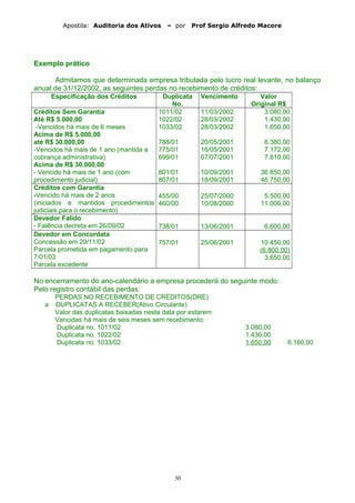 Apostila: Auditoria dos Ativos – por Prof Sergio Alfredo Macore
Exemplo prático
Admitamos que determinada empresa tributada pelo lucro real levante, no balanço
anual de 31/12/2002, as seguintes perdas no recebimento de créditos:
Especificação dos Créditos Duplicata
No.
Vencimento Valor
Original R$
Créditos Sem Garantia
Até R$ 5.000,00
-Vencidos há mais de 6 meses
Acima de R$ 5.000,00
até R$ 30.000,00
-Vencidos há mais de 1 ano (mantida a
cobrança administrativa)
Acima de R$ 30.000,00
- Vencido há mais de 1 ano (com
procedimento judicial)
1011/02
1022/02
1033/02
788/01
775/01
699/01
801/01
807/01
11/03/2002
28/03/2002
28/03/2002
20/05/2001
16/05/2001
07/07/2001
10/09/2001
18/09/2001
3.080,00
1.430,00
1.650,00
6.380,00
7.172,00
7.810,00
36.850,00
46.750,00
Créditos com Garantia
-Vencido há mais de 2 anos
(iniciados e mantidos procedimentos
judiciais para o recebimento)
455/00
460/00
25/07/2000
10/08/2000
5.500,00
11.000,00
Devedor Falido
- Falência decreta em 26/09/02 738/01 13/06/2001 6.600,00
Devedor em Concordata
Concessão em 20/11/02
Parcela prometida em pagamento para
7/01/03
Parcela excedente
757/01 25/06/2001 10.450,00
(6.800,00)
3.650,00
No encerramento do ano-calendário a empresa procederá do seguinte modo:
Pelo registro contábil das perdas:
PERDAS NO RECEBIMENTO DE CRÉDITOS(DRE)
a DUPLICATAS A RECEBER(Ativo Circulante)
Valor das duplicatas baixadas nesta data por estarem
Vencidas há mais de seis meses sem recebimento:
Duplicata no. 1011/02 3.080,00
Duplicata no. 1022/02 1.430,00
Duplicata no. 1033/02 1.650,00 6.160,00
30
 