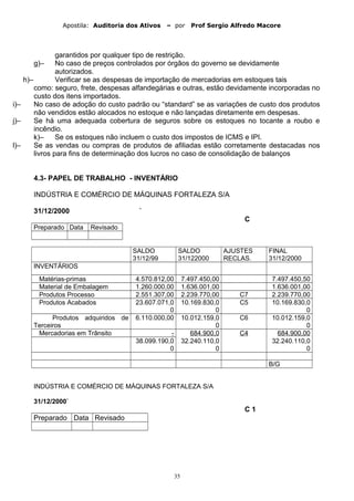 Apostila: Auditoria dos Ativos – por Prof Sergio Alfredo Macore
garantidos por qualquer tipo de restrição.
g)– No caso de preços controlados por órgãos do governo se devidamente
autorizados.
h)– Verificar se as despesas de importação de mercadorias em estoques tais
como: seguro, frete, despesas alfandegárias e outras, estão devidamente incorporadas no
custo dos itens importados.
i)– No caso de adoção do custo padrão ou “standard” se as variações de custo dos produtos
não vendidos estão alocados no estoque e não lançadas diretamente em despesas.
j)– Se há uma adequada cobertura de seguros sobre os estoques no tocante a roubo e
incêndio.
k)– Se os estoques não incluem o custo dos impostos de ICMS e IPI.
l)– Se as vendas ou compras de produtos de afiliadas estão corretamente destacadas nos
livros para fins de determinação dos lucros no caso de consolidação de balanços
4.3- PAPEL DE TRABALHO - INVENTÁRIO
INDÚSTRIA E COMÉRCIO DE MÁQUINAS FORTALEZA S/A
31/12/2000 `
C
Preparado Data Revisado
SALDO
31/12/99
SALDO
31/122000
AJUSTES
RECLAS.
FINAL
31/12/2000
INVENTÁRIOS
Matérias-primas 4.570.812,00 7.497.450,00 7.497.450,50
Material de Embalagem 1.260.000,00 1.636.001,00 1.636.001,00
Produtos Processo 2.551.307,00 2.239.770,00 C7 2.239.770,00
Produtos Acabados 23.607.071,0
0
10.169.830,0
0
C5 10.169.830,0
0
Produtos adquiridos de
Terceiros
6.110.000,00 10.012.159,0
0
C6 10.012.159,0
0
Mercadorias em Trânsito - 684.900,0 C4 684.900,00
38.099.190,0
0
32.240.110,0
0
32.240.110,0
0
B/G
INDÚSTRIA E COMÉRCIO DE MÁQUINAS FORTALEZA S/A
31/12/2000`
C 1
Preparado Data Revisado
35
 