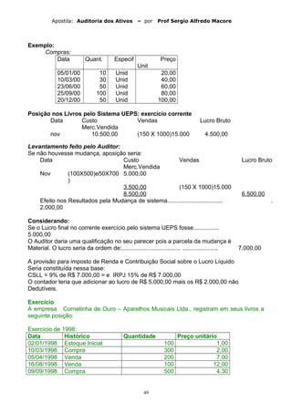 Apostila: Auditoria dos Ativos – por Prof Sergio Alfredo Macore
Exemplo:
Compras:
Data Quant. Especif Preço
Unit
05/01/00 10 Unid 20,00
10/03/00 30 Unid 40,00
23/06/00 50 Unid 60,00
25/09/00 100 Unid 80,00
20/12/00 50 Unid 100,00
Posição nos Livros pelo Sistema UEPS: exercício corrente
Data Custo
Merc.Vendida
Vendas Lucro Bruto
nov 10.500,00 (150 X 1000)15.000 4.500,00
Levantamento feito pelo Auditor:
Se não houvesse mudança, aposição seria:
Data Custo
Merc.Vendida
Vendas Lucro Bruto
Nov (100X500)e50X700
)
5.000,00
3.500,00 (150 X 1000)15.000
8.500,00 6.500,00
Efeito nos Resultados pela Mudança de sistema.................................. .
2.000,00
Considerando:
Se o Lucro final no corrente exercício pelo sistema UEPS fosse................
5.000,00
O Auditor daria uma qualificação no seu parecer pois a parcela da mudança é
Material. O lucro seria da ordem de:.................................... ...................... 7.000,00
A provisão para imposto de Renda e Contribuição Social sobre o Lucro Líquido
Seria constituída nessa base:
CSLL = 9% de R$ 7.000,00 = e IRPJ 15% de R$ 7.000,00
O contador teria que adicionar ao lucro de R$ 5.000,00 mais os R$ 2.000,00 não
Dedutíveis.
Exercício
A empresa Cornetinha de Ouro – Aparelhos Musicais Ltda., registram em seus livros a
seguinte posição:
Exercício de 1998:
Data Histórico Quantidade Preço unitário
02/01/1998 Estoque Inicial 100 1,00
10/03/1998 Compra 300 2,00
05/04/1998 Venda 200 7,00
16/08/1998 Venda 100 12,00
09/09/1998 Compra 500 4.30
49
 