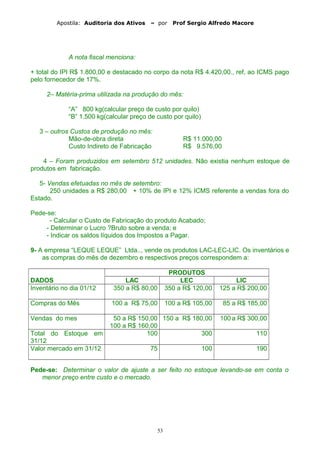 Apostila: Auditoria dos Ativos – por Prof Sergio Alfredo Macore
A nota fiscal menciona:
+ total do IPI R$ 1.800,00 e destacado no corpo da nota R$ 4.420,00., ref, ao ICMS pago
pelo fornecedor de 17%.
2– Matéria-prima utilizada na produção do mês:
“A” 800 kg(calcular preço de custo por quilo)
“B” 1.500 kg(calcular preço de custo por quilo)
3 – outros Custos de produção no mês:
Mão-de-obra direta R$ 11.000,00
Custo Indireto de Fabricação R$ 9.576,00
4 – Foram produzidos em setembro 512 unidades. Não existia nenhum estoque de
produtos em fabricação.
5- Vendas efetuadas no mês de setembro:
250 unidades a R$ 280,00 + 10% de IPI e 12% ICMS referente a vendas fora do
Estado.
Pede-se:
- Calcular o Custo de Fabricação do produto Acabado;
- Determinar o Lucro ?Bruto sobre a venda; e
- Indicar os saldos líquidos dos Impostos a Pagar.
9- A empresa “LEQUE LEQUE” Ltda.., vende os produtos LAC-LEC-LIC. Os inventários e
as compras do mês de dezembro e respectivos preços correspondem a:
PRODUTOS
DADOS LAC LEC LIC
Inventário no dia 01/12 350 a R$ 80,00 350 a R$ 120,00 125 a R$ 200,00
Compras do Mês 100 a R$ 75,00 100 a R$ 105,00 85 a R$ 185,00
Vendas do mes 50 a R$ 150,00
100 a R$ 160,00
150 a R$ 180,00 100 a R$ 300,00
Total do Estoque em
31/12
100 300 110
Valor mercado em 31/12 75 100 190
Pede-se: Determinar o valor de ajuste a ser feito no estoque levando-se em conta o
menor preço entre custo e o mercado.
53
 