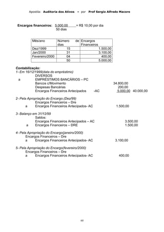 Apostila: Auditoria dos Ativos – por Prof Sergio Alfredo Macore
Encargos financeiros: 5.000,00 = R$ 10,00 por dia
50 dias
Mês/ano Número de
dias
Encargos
Financeiros
Dez/1999 15 1.500,00
Jan/2000 31 3.100,00
Fevereiro/2000 04 400,00
50 5.000,00
Contabilização:
1- Em 16/12/1999(data do empréstimo)
DIVERSOS
a EMPRÉSTIMOS BANCÁRIOS – PC
Bancos c/Movimento 34.800,00
Despesas Bancárias 200,00
Encargos Financeiros Antecipados -AC 5.000,00 40.000,00
2- Pela Apropriação do Encargo.(Dez/99)
Encargos Financeiros – Dre
a Encargos Financeiros Antecipados- AC 1.500,00
3- Balanço em 31/12/99
Saldos:
Encargos Financeiros Antecipados – AC 3.500,00
a Encargos Financeiros – DRE 1.500,00
4- Pela Apropriação do Encargo(janeiro/2000)
Encargos Financeiros – Dre
a Encargos Financeiros Antecipados- AC 3.100,00
5- Pela Apropriação do Encargo(fevereiro/2000)
Encargos Financeiros – Dre
a Encargos Financeiros Antecipados- AC 400,00
60
 