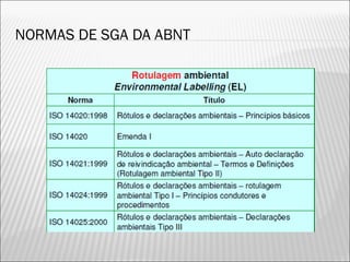 NORMAS DE SGA DA ABNT
38
 
