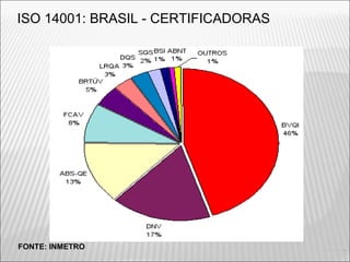 ISO 14001: BRASIL - CERTIFICADORAS
FONTE: INMETRO
5
 