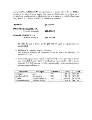 La empresa “los Maléficos, S.A.” fue organizada en el mes de febrero del año 2012 de
acuerdo a las disposiciones legales que rigen en Guatemala, su objetivo es la
prestación de servicios técnicos administrativos, al practicarse la revisión al rubro de
Caja y Bancos al 31 de enero de 2013 se estableció lo siguiente:


CAJA CHICA                                Q1, 500.00


          Depósito monetario
BANCO AGROMERCANTIL, S.A.
                                          Q11, 360.00


          Depósito de ahorro
BANCO DE OCCIDENTE, S.A.
                                          Q18, 000.00


   1. El saldo de Caja y Bancos es de Q30, 860.00 según el departamento de
      contabilidad.

   2. El efectivo de caja chica mostró lo siguiente:
      140 monedas de Q0.50; 40 billetes de Q1.00; 10 billetes de Q100.00; y 50
      monedas de Q0.05.

   3. Asimismo fue presentado un listado de facturas y recibos para liquidación de
      caja chica al 31 de enero de 2013 pendiente de reembolso Q342.50. el cheque
      se emitió el 03 de febrero de 2013. Se examinaron los comprobantes siguientes
      del giro normal del negocio.



   Empagua                Agua                  1391              16-01-13      Q70.00
       Proveedor               Concepto          Factura No.        Fecha         Valor

   Gasolinera Shell       Combustible           2088              17-01-13      Q70.00
   EEGSA                  Energía Eléctrica     1260              18-01-13      Q140.00
   Almacenes Simán        Artículos varios      2111              21-01-13      Q62.50
 