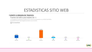 ESTADISTICAS SITIO WEB
FUENTE U ORIGEN DE TRAFICO:
 