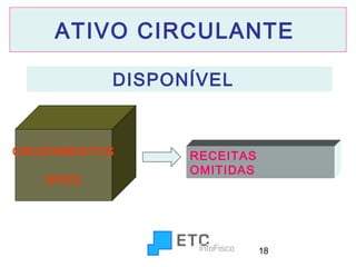ATIVO CIRCULANTE
DISPONÍVEL

CRUZAMENTOS
SPED

RECEITAS
OMITIDAS

18

 