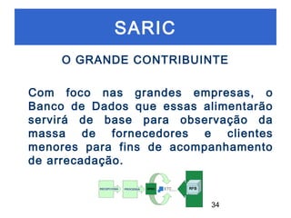SARIC
O GRANDE CONTRIBUINTE
Com foco nas grandes empresas, o
Banco de Dados que essas alimentarão
servirá de base para observação da
massa de fornecedores e clientes
menores para fins de acompanhamento
de arrecadação.

34

 