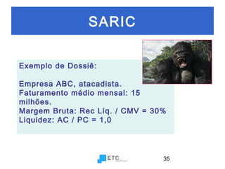 SARIC
Exemplo de Dossiê:
Empresa ABC, atacadista.
Faturamento médio mensal: 15
milhões.
Margem Bruta: Rec Líq. / CMV = 30%
Liquidez: AC / PC = 1,0

35

 