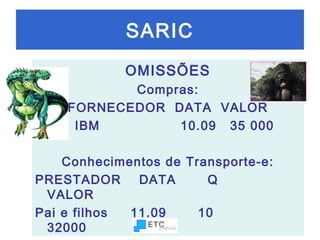 SARIC
OMISSÕES
Compras:
FORNECEDOR DATA VALOR
IBM
10.09 35 000
Conhecimentos de Transporte-e:
PRESTADOR
DATA
Q
VALOR
Pai e filhos
11.09
10
36
32000

 