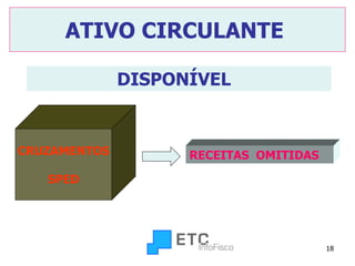 ATIVO CIRCULANTE   DISPONÍVEL  RECEITAS  OMITIDAS CRUZAMENTOS SPED 