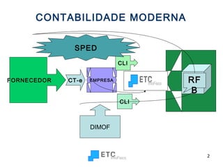 CONTABILIDADE MODERNA FORNECEDOR RFB EMPRESA DIMOF CT-e CLI CLI SPED 