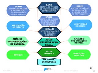 Torreão InfoFisco  |  Gestão Fiscal Informatizada  |  Sistema de Verificação Fiscal 15 SARIP SISTEMA DE ANÁLISE DE RECUPERAÇÃO E IDENTIFICAÇÃO DE CONTRIBUINTE SAAD SISTEMA DE ANÁLISE DE ARQUIVO DIGITAL SINTEGRA/SPED SARIM SISTEMA DE ANÁLISE E RECUPERAÇÃO DE INFORMAÇÕES DE MERCADORIAS SICALTI SISTEMA DE CALCULO DE TRIBUTOS INDIRETOS VERIFICAÇÃO DE CRÉDITO VERIFICAÇÃO DE DÉBITO SARIC SISTEMA DE ANÁLISE DE RECUPERAÇÃO DE INFORMAÇÕES DE CONTÁBEIS Torreão InfoFisco  |  Gestão Fiscal Informatizada  |  Sistema de Auditoria Fiscal 17 ANÁLISE DAS OPERAÇÕES DE SAÍDA AUDIF ESCRITURAÇÃO FISCAL ANÁLISE DAS OPERAÇÕES DE ENTRADA AUDIF CONTROLE ESTOQUE OPERAÇÕES ESPECIAIS AUDITORIA  DE PRODUÇÃO 