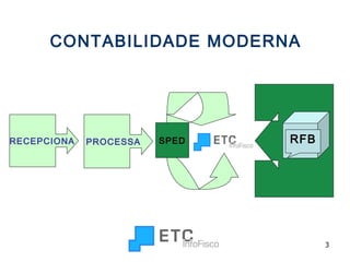CONTABILIDADE MODERNA RECEPCIONA PROCESSA RFB SPED 