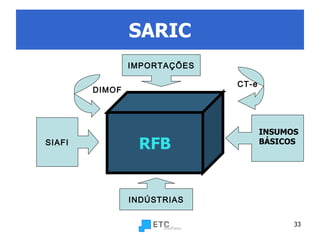 SARIC SIAFI INDÚSTRIAS IMPORTAÇÕES RFB CT-e DIMOF INSUMOS BÁSICOS 