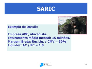 SARIC Exemplo de Dossiê:  Empresa ABC, atacadista. Faturamento médio mensal: 15 milhões. Margem Bruta: Rec Líq. / CMV = 30% Liquidez: AC / PC = 1,0 