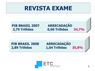 REVISTA EXAME PIB BRASIL 2007  ARRECADAÇÃO 2,75 Trilhões  0,96 Trilhões  34,7% PIB BRASIL 2008  ARRECADAÇÃO 2,89 Trilhões  1,04 Trilhões  35,8% 