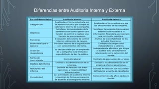 Diferencias entre Auditoria Interna y Externa
 