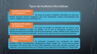 Tipos de Auditoria Informáticas
Se ocupa de producir resultados informáticos de todo tipo:
listados impresos, archivos magnéticos para otros informáticos, ordenes automatizadas para
lanzar o modificar procesos industriales, etc.
Auditoria Informática
de Explotación
Se ocupa de analizar la actividad que se conoce como
Técnica de Sistemas en todas sus facetas. Hoy en día, la importancia creciente de las
telecomunicaciones ha propiciado que las Comunicaciones, Líneas y Redes de las instalaciones
informáticas, se auditen por separado, aunque formen parte del entorno general de Sistemas.
Auditoria Informática
de Sistemas
El entramado conceptual que constituyen las Redes
Nodales, Líneas, Concentradores, Multiplexores, Redes Locales, etc., no son sino el soporte
físico-lógico del Tiempo Real. El lector debe reflexionar sobre este avanzado concepto, que
repetimos: Las Comunicaciones son el Soporte Físico-Lógico de la Informática en Tiempo Real.
Auditoria Informática
de Comunicación y
Redes
 