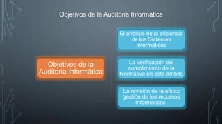 Objetivos de la Auditoria Informática
Objetivos de la
Auditoria Informática
El análisis de la eficiencia
de los Sistemas
Informáticos
La verificación del
cumplimiento de la
Normativa en este ámbito
La revisión de la eficaz
gestión de los recursos
informáticos.
 