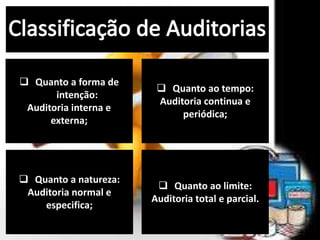  Quanto ao limite:
Auditoria total e parcial.
 Quanto a natureza:
Auditoria normal e
especifica;
 Quanto ao tempo:
Auditoria continua e
periódica;
 Quanto a forma de
intenção:
Auditoria interna e
externa;
 