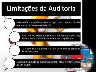 Não avalia a assistência total ao paciente, pois o cuidado
integral inclui outros profissionais;
Não tem finalidade punitiva pois ele verifica o cuidado,
detecta erros e analisa a sua natureza e significado;
Não tem objetivo primordial em melhorar os registros
de Enfermagem;
Não tem finalidade de avaliar o desempenho de um individuo
ou um grupo.
 