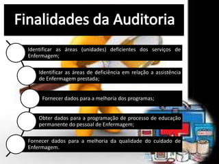 Identificar as áreas (unidades) deficientes dos serviços de
Enfermagem;
Identificar as áreas de deficiência em relação a assistência
de Enfermagem prestada;;
Fornecer dados para a melhoria dos programas;
Obter dados para a programação de processo de educação
permanente do pessoal de Enfermagem;
Fornecer dados para a melhoria da qualidade do cuidado de
Enfermagem.
 