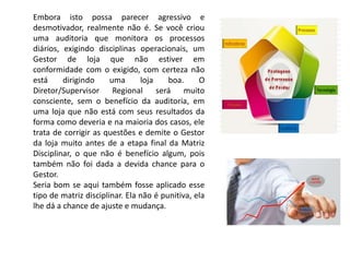 Embora isto possa parecer agressivo e
desmotivador, realmente não é. Se você criou
uma auditoria que monitora os processos
diários, exigindo disciplinas operacionais, um
Gestor de loja que não estiver em
conformidade com o exigido, com certeza não
está dirigindo uma loja boa. O
Diretor/Supervisor Regional será muito
consciente, sem o benefício da auditoria, em
uma loja que não está com seus resultados da
forma como deveria e na maioria dos casos, ele
trata de corrigir as questões e demite o Gestor
da loja muito antes de a etapa final da Matriz
Disciplinar, o que não é benefício algum, pois
também não foi dada a devida chance para o
Gestor.
Seria bom se aqui também fosse aplicado esse
tipo de matriz disciplinar. Ela não é punitiva, ela
lhe dá a chance de ajuste e mudança.
 
