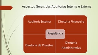 Aspectos Gerais das Auditorias Interna e Externa
Auditoria Interna Diretoria Financeira
Diretoria de Projetos
Diretoria
Administrativs
Presidência
 