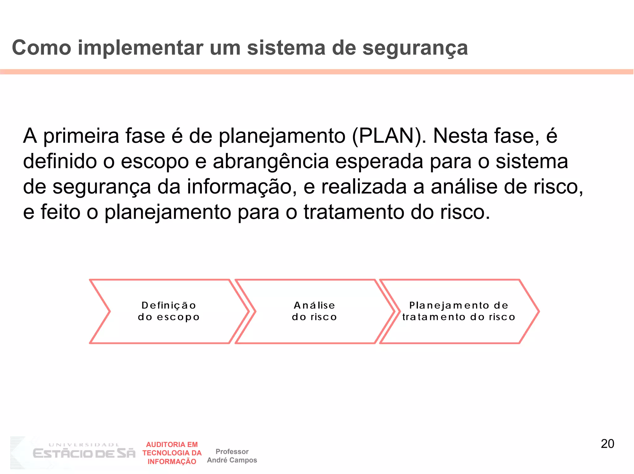 Como implementar um sistema de segurança



 A primeira fase é de planejamento (PLAN). Nesta fase, é
 definido o escopo e abrangência esperada para o sistema
 de segurança da informação, e realizada a análise de risco,
 e feito o planejamento para o tratamento do risco.



              D e fin iç ã o               A n á lis e     P la n e ja m e n to d e
             d o e sc o p o                d o ris c o   tra ta m e n to d o ris c o




               AUDITORIA EM
                              Professor
                                                                                       20
              TECNOLOGIA DA
               INFORMAÇÃO   André Campos
 