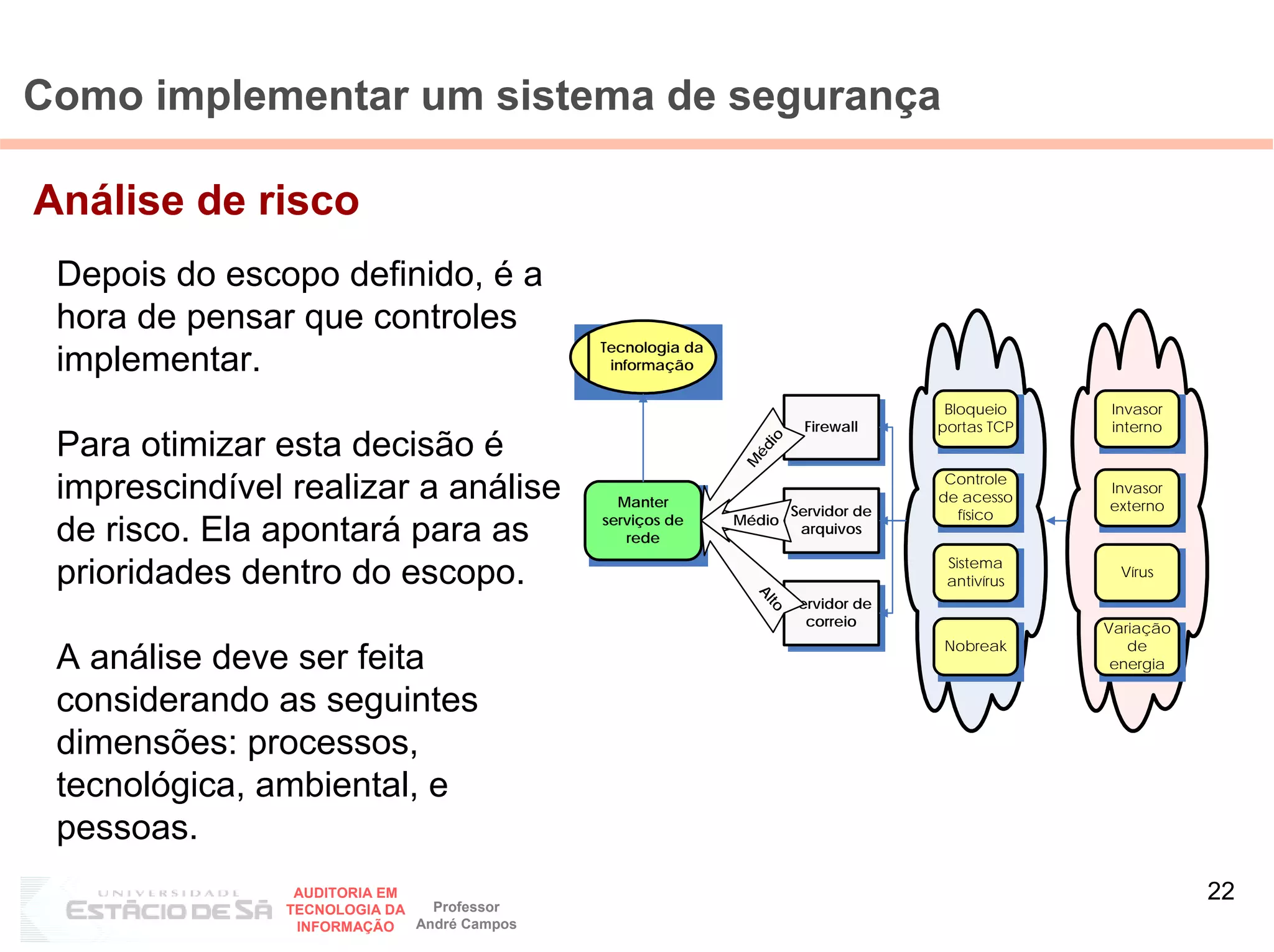 Como implementar um sistema de segurança

Análise de risco
 Depois do escopo definido, é a
 hora de pensar que controles
                                             Tecnologia da
 implementar.                                 informação

                                                                                      Bloqueio    Invasor
                                                                        Firewall     portas TCP   interno
 Para otimizar esta decisão é




                                                                io
                                                              éd
                                                             M
                                                                                      Controle
 imprescindível realizar a análise             Manter
                                                                       Servidor de
                                                                                     de acesso
                                                                                                  Invasor
                                                                                                  externo
                                             serviços de     Médio                     físico
 de risco. Ela apontará para as                 rede
                                                                        arquivos

                                                                                      Sistema
 prioridades dentro do escopo.                                                        antivírus
                                                                                                    Vírus




                                                               Al
                                                                       Servidor de




                                                                  to
                                                                         correio                  Variação
                                                                                     Nobreak         de
 A análise deve ser feita                                                                          energia

 considerando as seguintes
 dimensões: processos,
 tecnológica, ambiental, e
 pessoas.
                 AUDITORIA EM
                                Professor
                                                                                                             22
                TECNOLOGIA DA
                 INFORMAÇÃO   André Campos
 